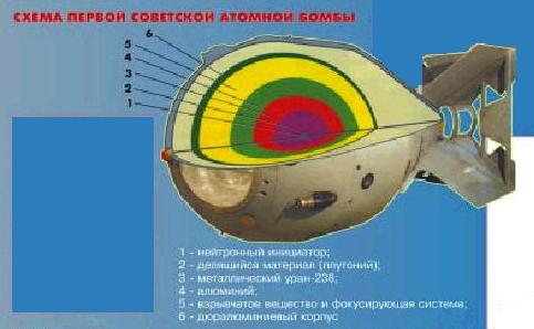 Как их 2 ядерного сделать 4 Как их 2 ядерного сделать 4