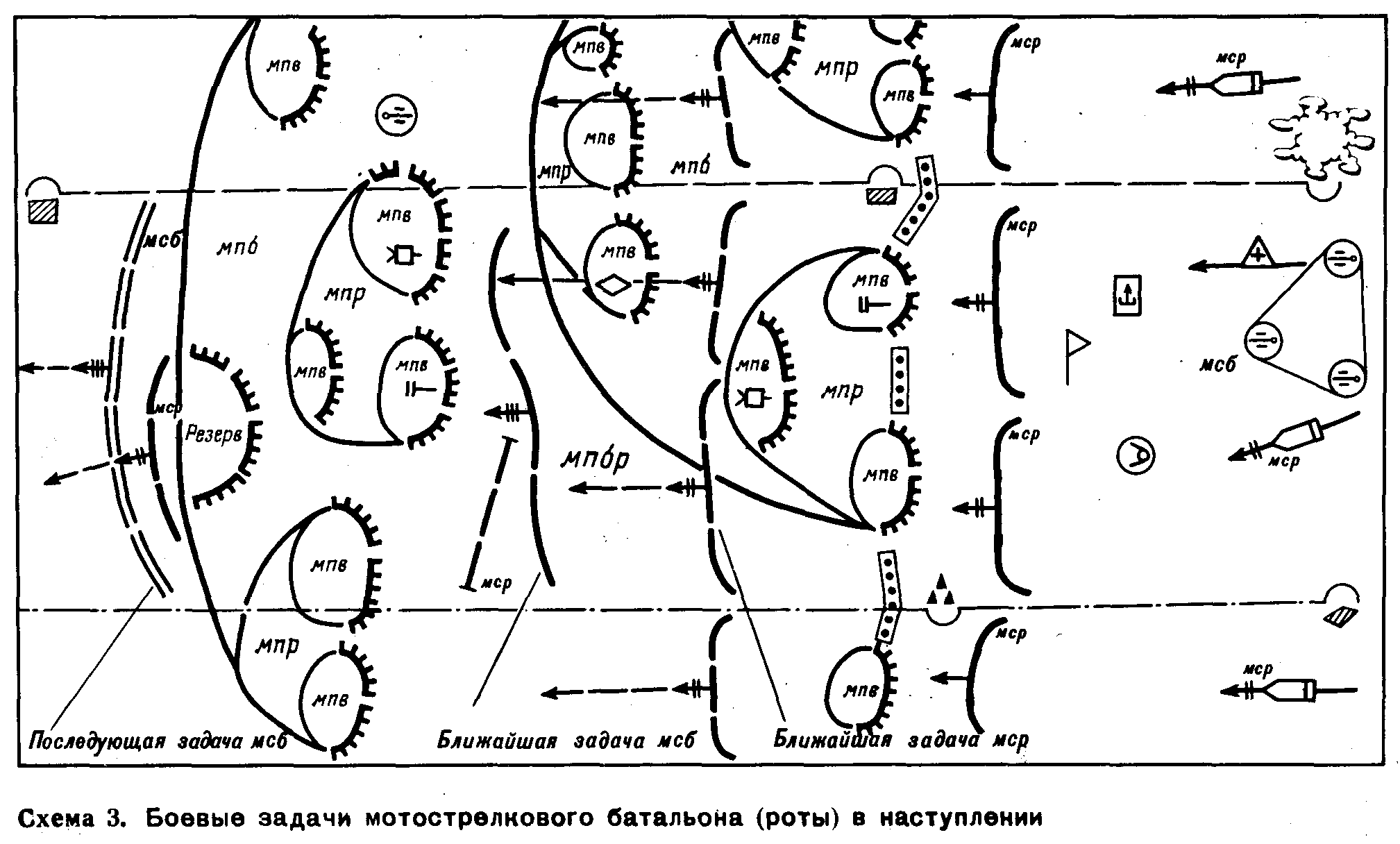 Боевые построения схема Боевые построения схема