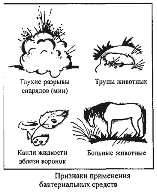 Признаки применения. Признаки применения биологического оружия. Признаки применения химического и бактериологического оружия. Признаки бактериального оружия. Биологическое оружие признаки применения биологического оружия.