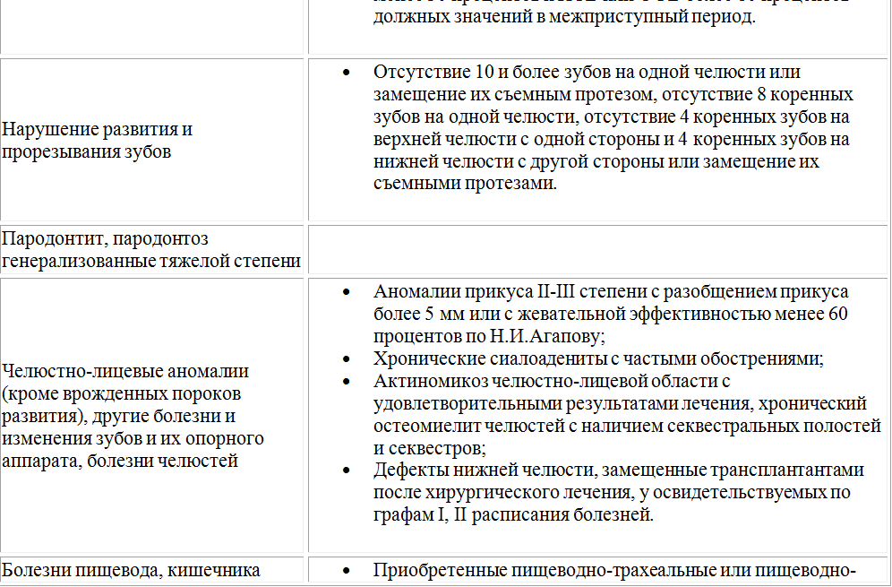 Список болезней с которыми не берут. Перечень заболеваний с которыми не берут в армию. Перечень заболеваний с которыми не берут в армию 2021. Перечень болезней с которыми не берут в армию. Реестр заболеваний с которыми не берут в армию.