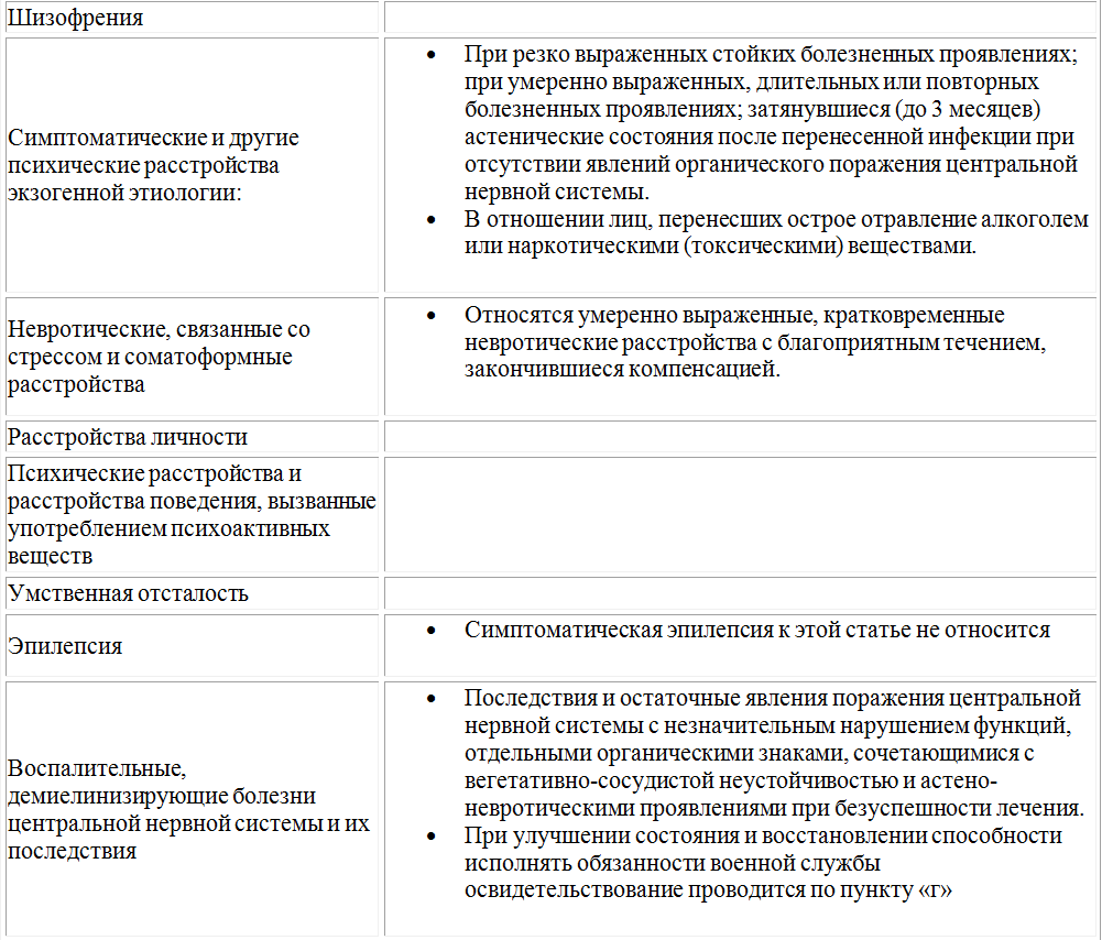 1 группа предназначения мчс требования по здоровью. Статья по которой не берут. 1 группа предназначения мчс требования по здоровью. Отработка при увольнении. Статья по которой не берут.