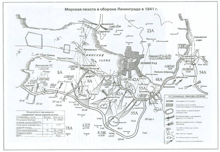 Оборона сталинграда схема