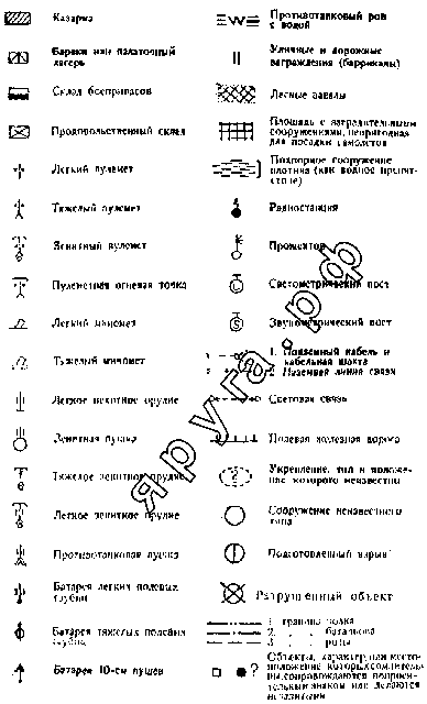 Военная карта обозначения