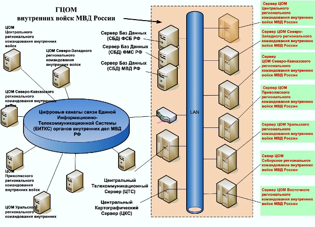 Внутренняя связь. Схема связи МВД. Система связи ОВД. Система ЕИТКС МВД России. Структура ЕИТКС ОВД.