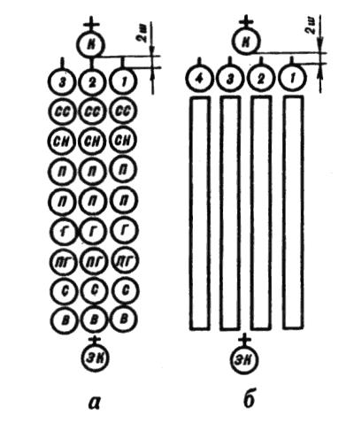 Развёрнутый и походный строи отделения, взвода, роты. Походный строй отделения в колонну. Построение в колонну. Строи взвода. Походный строй отделения в колонну по два.