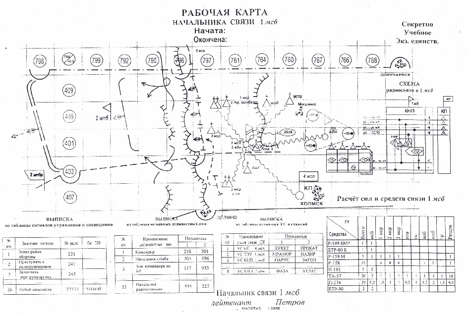 Карта руководителей. Схема организации связи батальона. Схема радиосвязи мотострелкового батальона. Рабочая карта начальника связи батальона. Схема организации проводной связи МСБ.