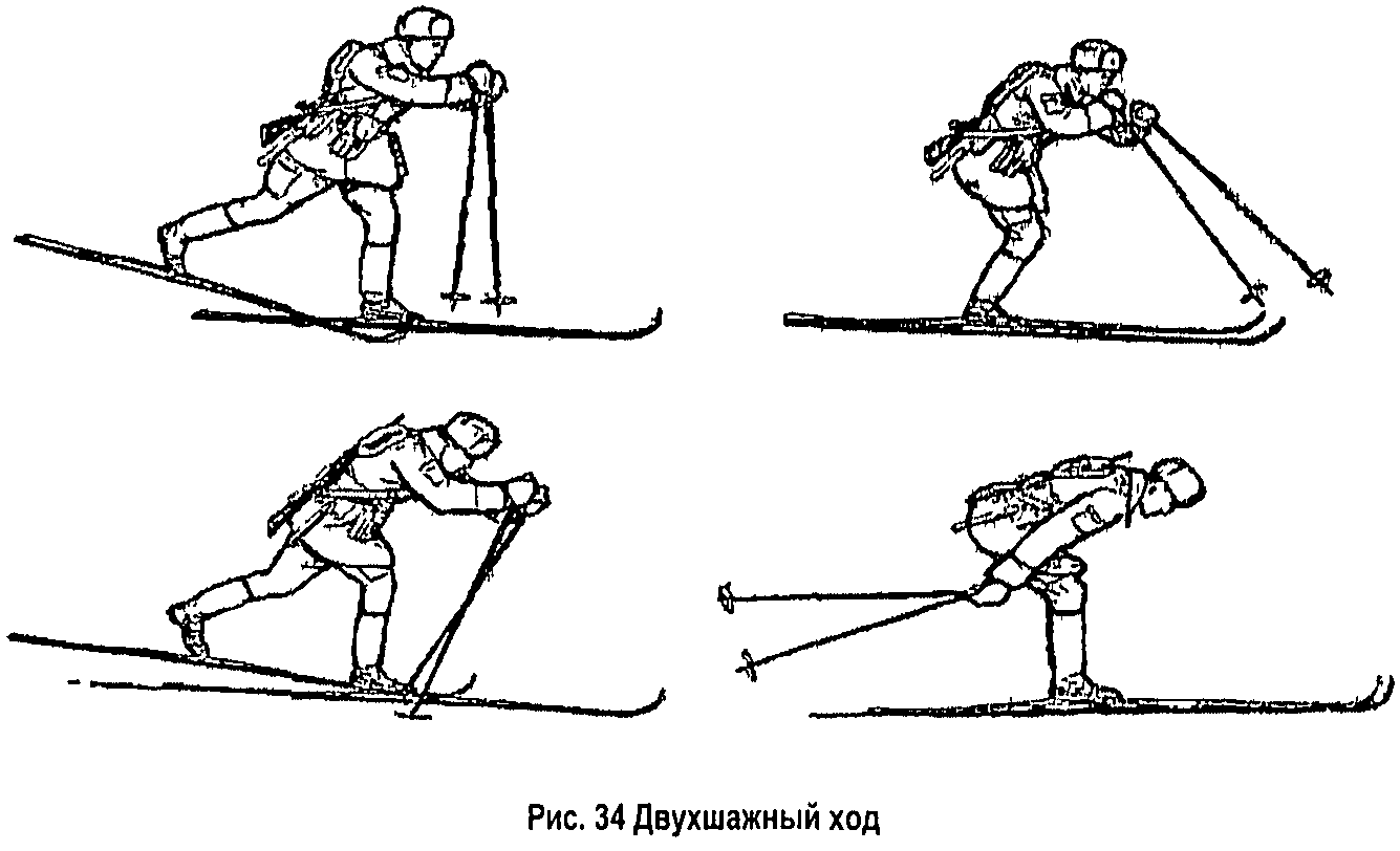 Способы передвижения на лыжах. Способы перемещения на лыжах. Способы передвижения на лыжах лыжные ходы. Классические виды передвижения на лыжах.