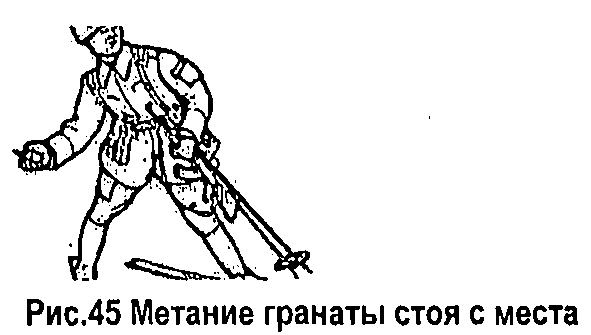 Как кидать гранату. Метание гранат стоя с места. Схема метание гранаты стоя с места. Техника по метанию гранаты с места. ВОВ метание гранаты.