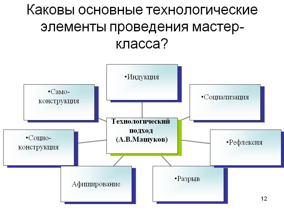 Основные признаки общества. Каковы ее элементы. Каковы ее элементы. Элементы кредитной системы. Структура культуры.