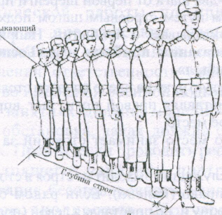 Строевая подготовка походный строй. Линия взводных колонн. Походный строй. Заполнение строя в колонну по три. Походная колонна взвода.