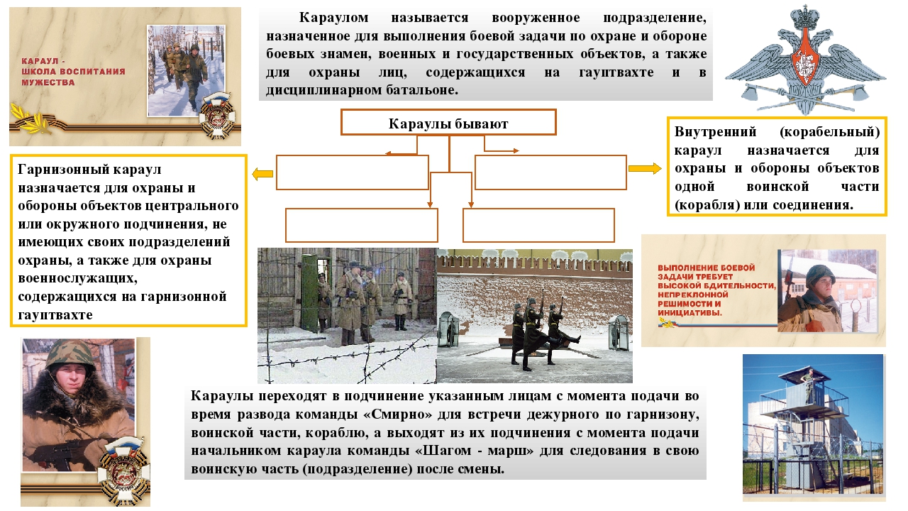 Что делают в карауле. Охрана и оборона объектов. Караул в воинской части. Гарнизонный караул назначается для. Организация караульной службы.