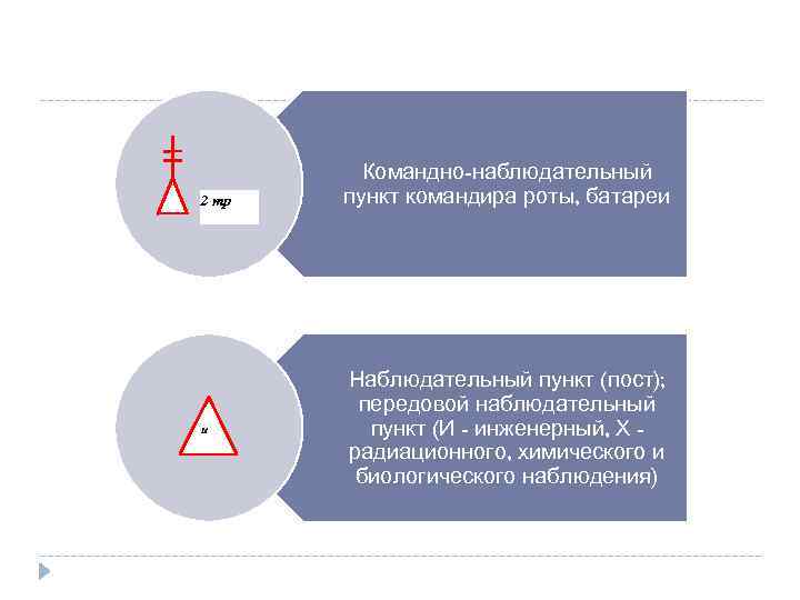 2 пункта первый пункт. Наблюдательный пункт обозначение. Командно наблюдательный пункт обозначение. Знак командный пункт. Командно наблюдательный пункт роты.