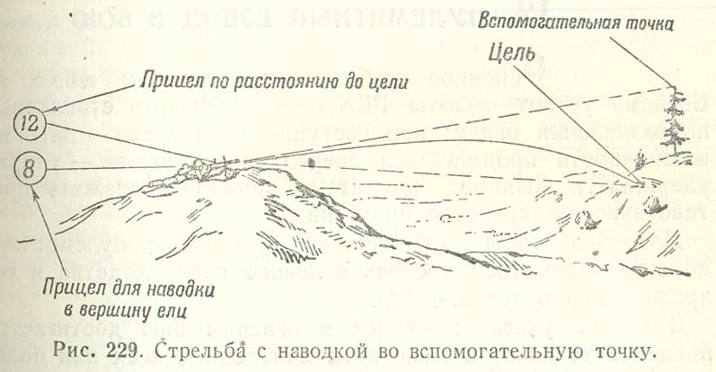 с закрытых позиций наводка. стрельба с закрытых позиций танк. стрельба с закрытых позиций артиллерии. стрельба с закрытой огневой позиции артиллерии. стрельба с закрытых позиций.