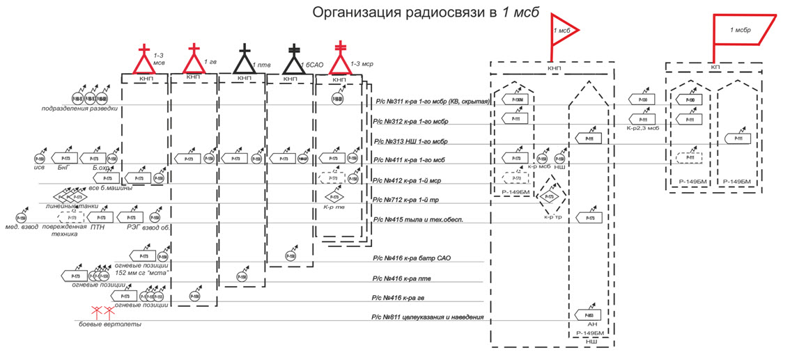 Схема организации связи