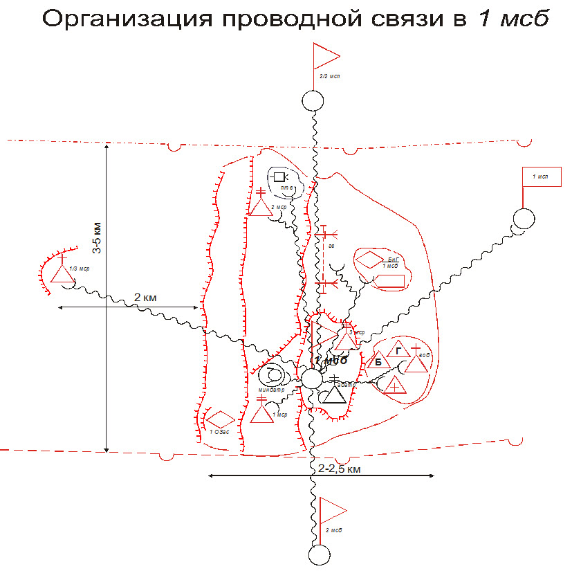 Схема радиосвязи батальона