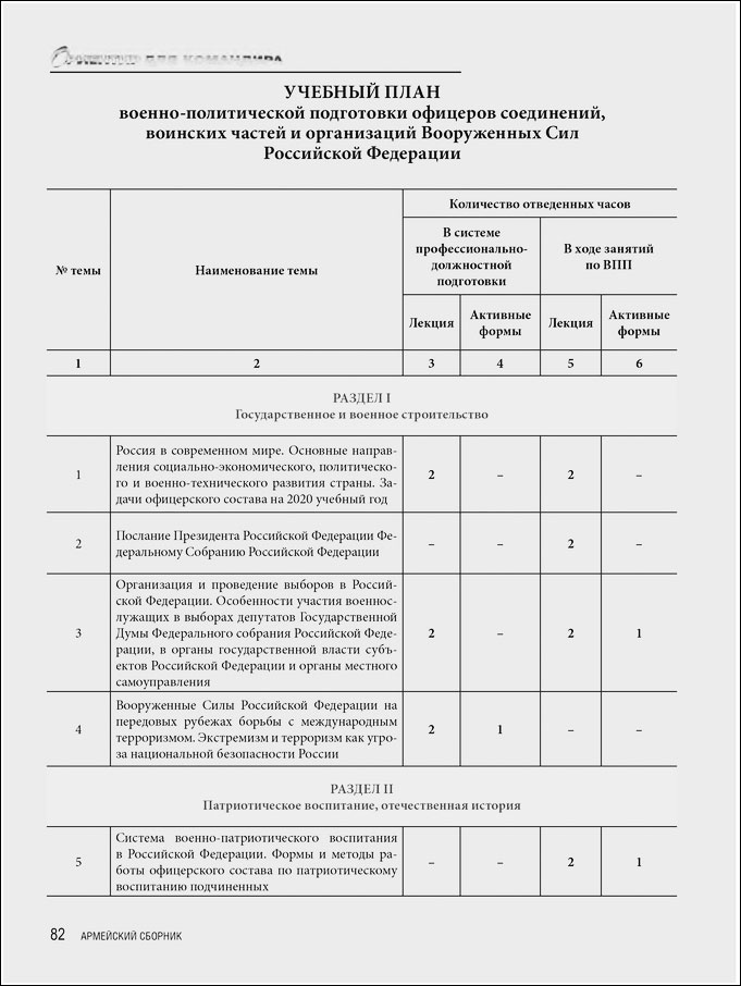 План личной подготовки военнослужащего