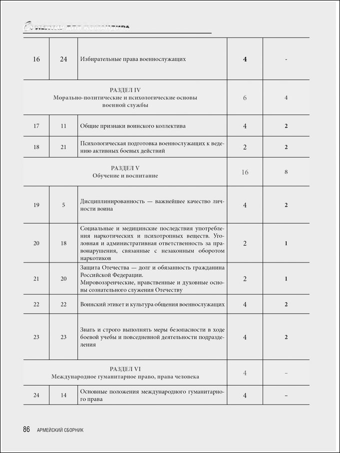 План военно политической работы