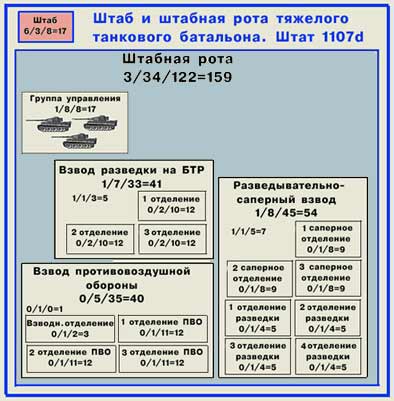 В батальоне рот. Отделение взвод рота. Отделение взвод рота батальон. Отделение взвод рота структура. Отделение взвод рота батальон полк.