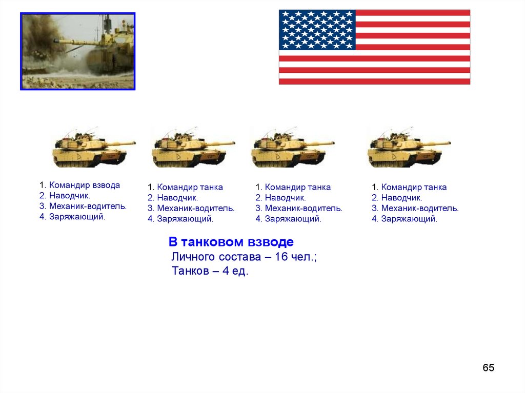 Сколько танков дадут. Численность танкового взвода в Российской армии. Танковый взвод США. Танковый взвод на т-34-85 численность. Танковый взвод армии Германии.