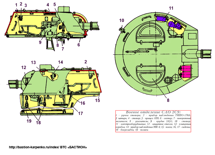 Пр п 3. Механизмы наведения БМП. Структура боевого отделения. ТНПО 115 чертеж. Кронштейн механизма наведения т-26.