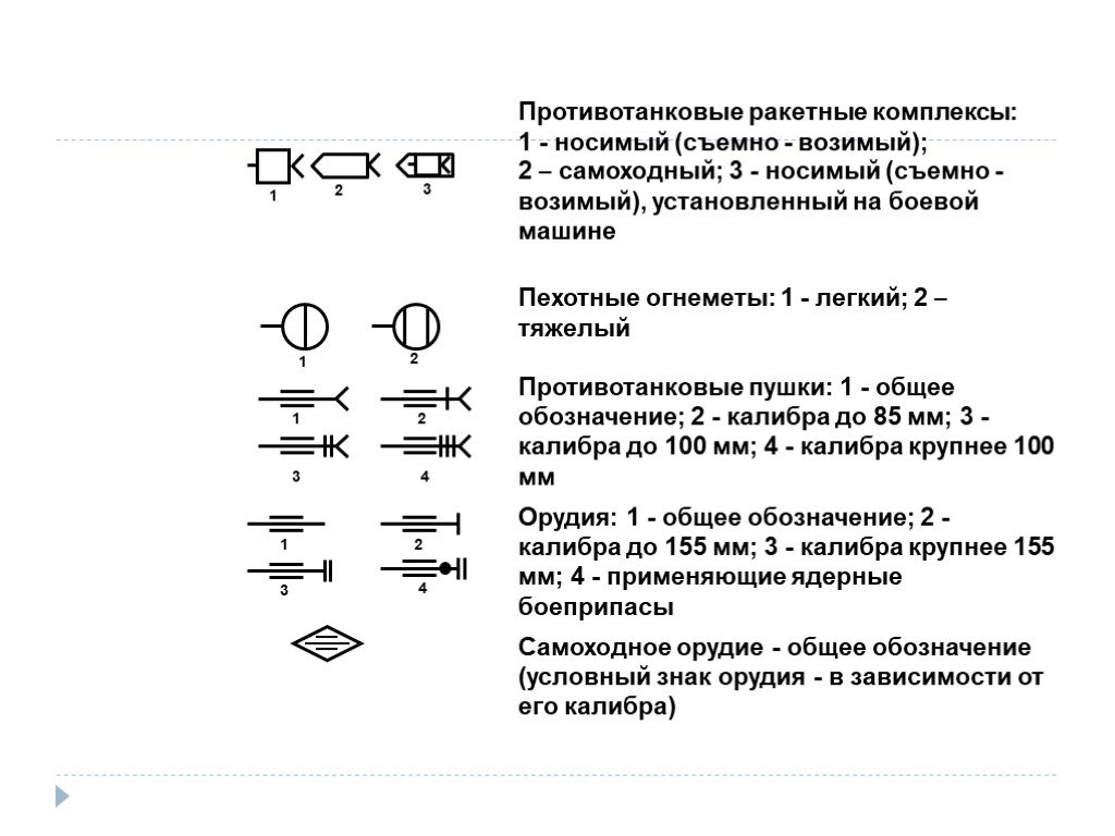 Обозначение расчетов. Тактический знак «переносной комплекс ПТРК». Обозначение БТР на схеме. Минометная батарея тактический знак. Условные тактические знаки переносной ПТРК.