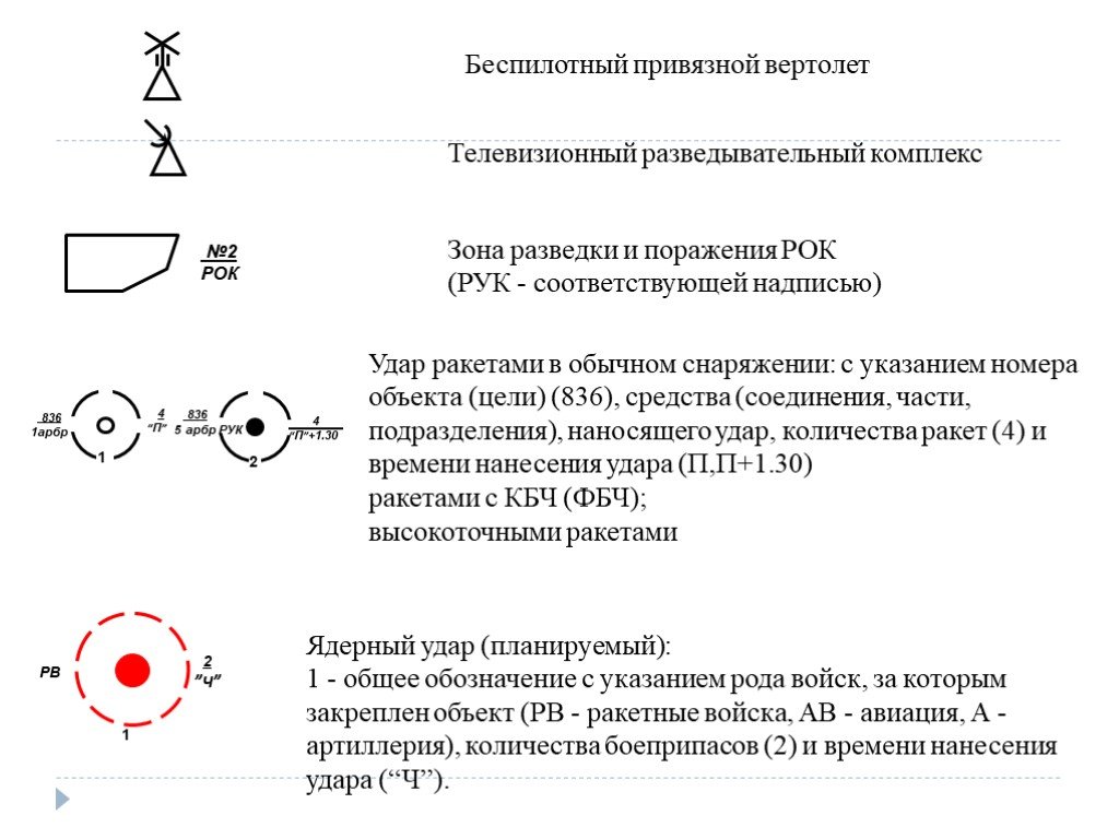 Тактические знаки. Тактический знак ядерного удара. Тактические знаки разведки. Тактический знак ракеты. Тактический знак вертолет.