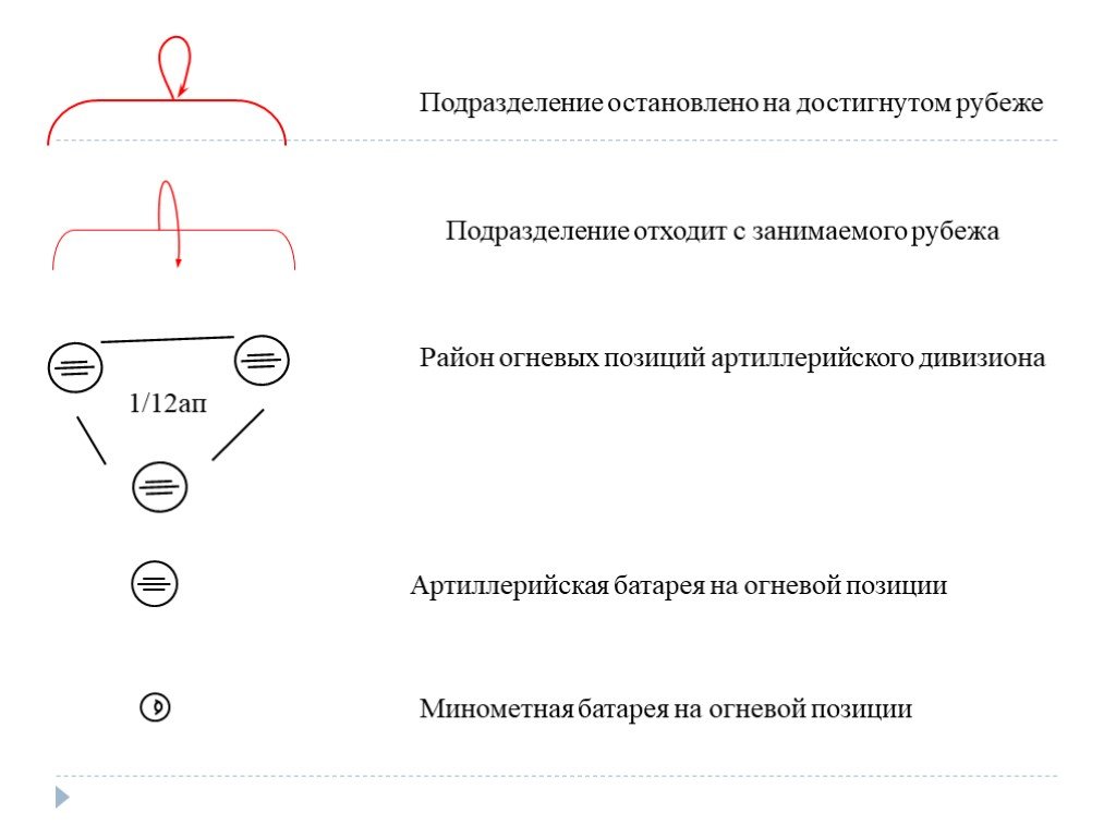 Условное положение