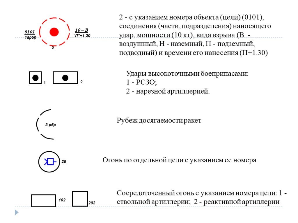 Номер целей. Сосредоточенный огонь артиллерии тактический знак. Тактический знак высокоточного оружия. РСЗО тактический знак. Условный знак склад боеприпасов.