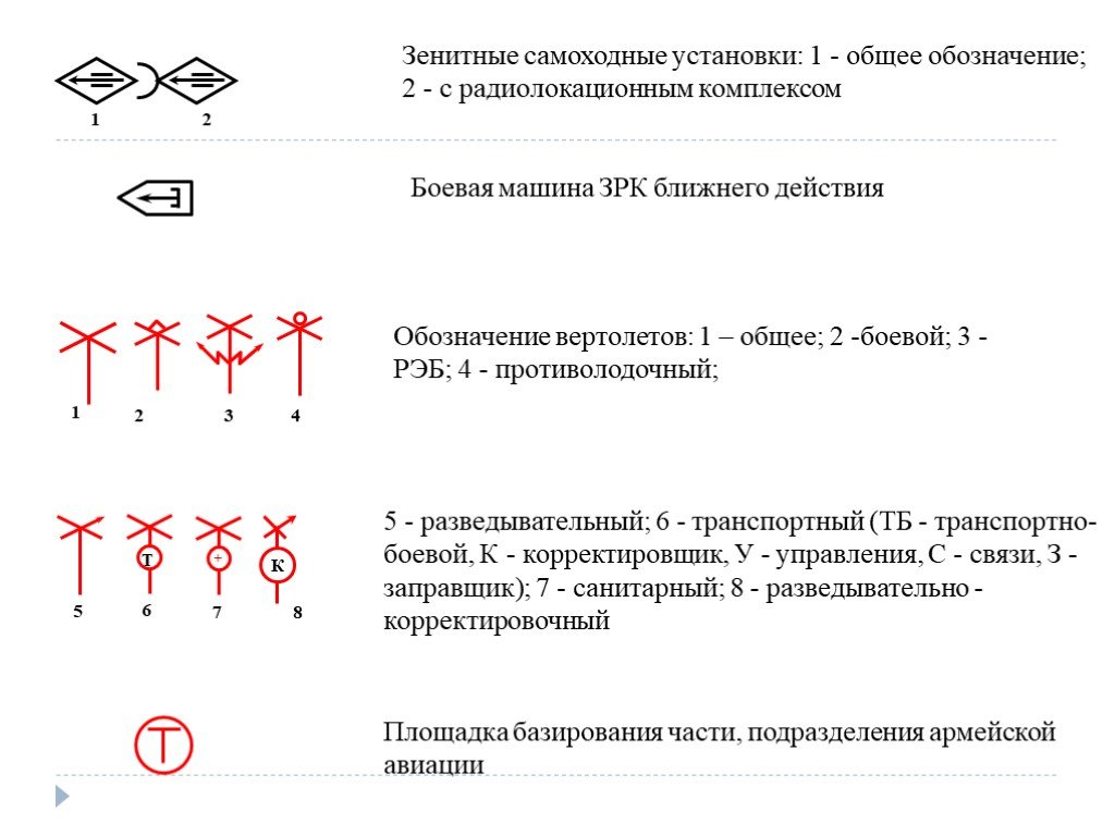 Тактические знаки. Обозначение вертолета на схеме. Условное обозначение боевого вертолета. Тактический знак вертолетная площадка. Тактический знак БПЛА.