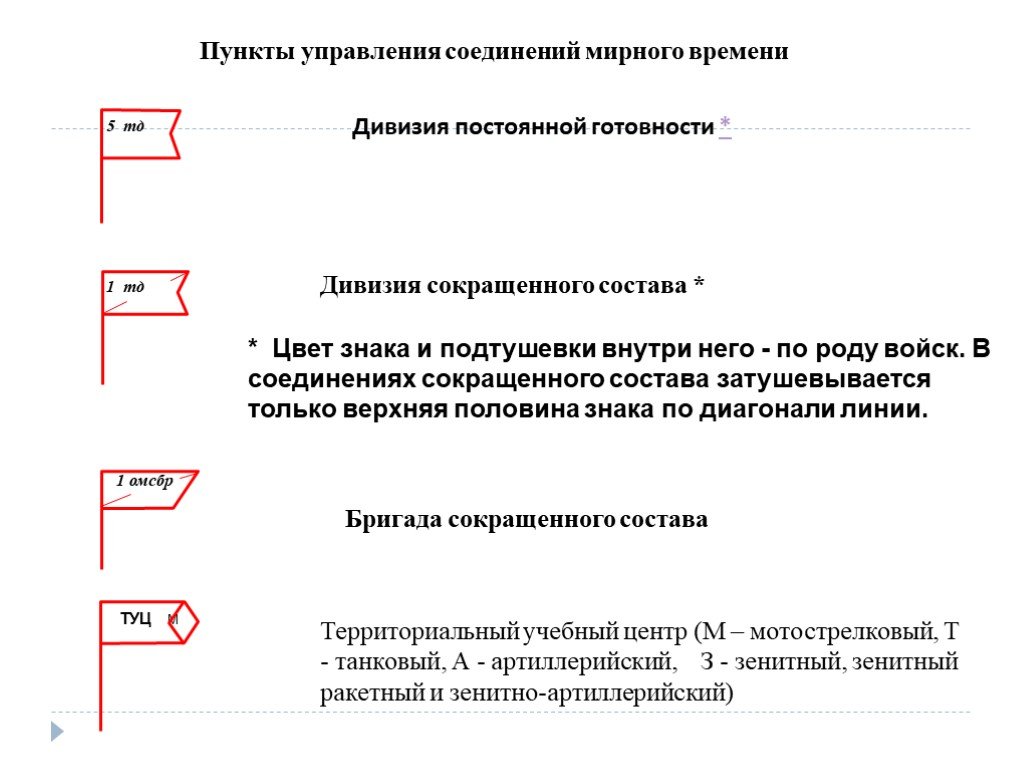 Пункт обозначение