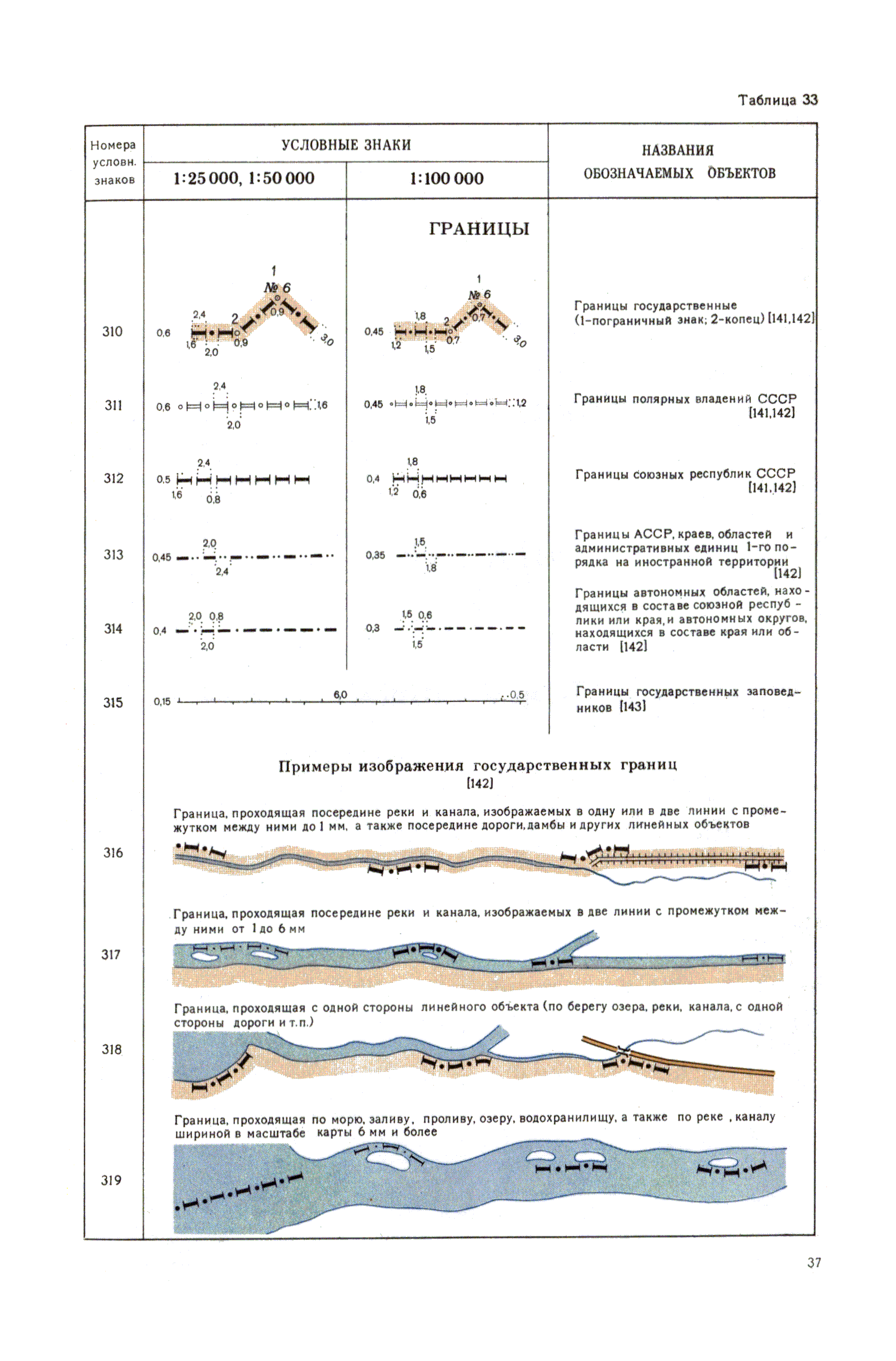 Условные знаки границ