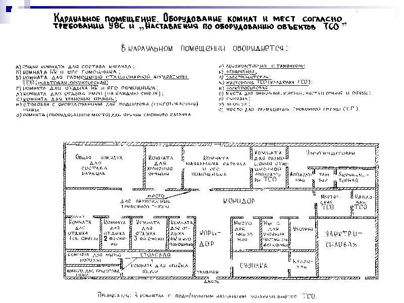 Состав караульного помещения