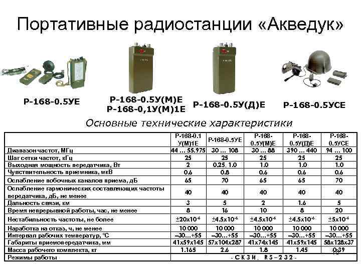 Радиостанции по составу