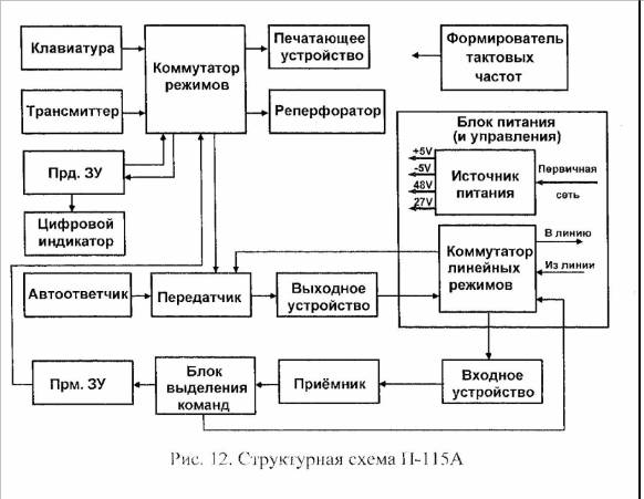 П п устройства