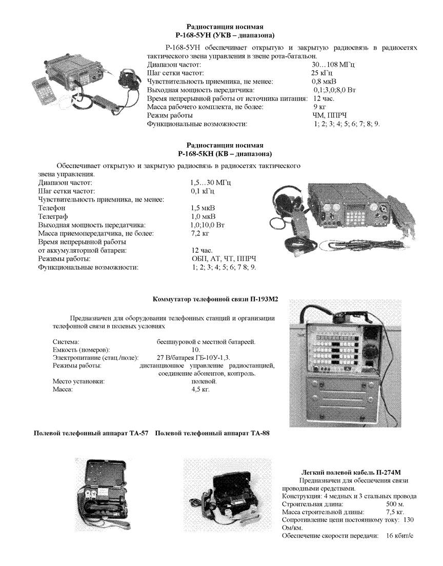 Технические характеристики радиостанций