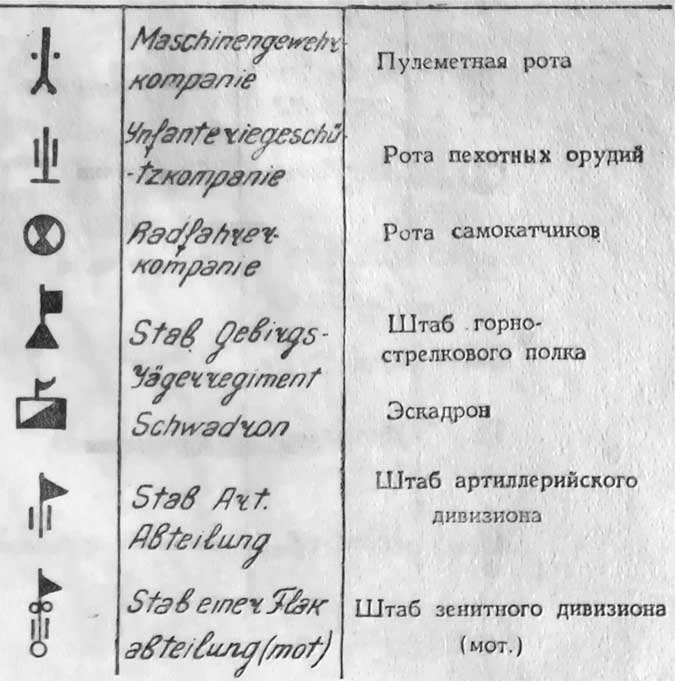 Обозначать немецкий. Тактические знаки на картах вермахта. Тактические обозначения на картах РККА. Условные тактические знаки вермахта. Условные обозначения на топографической карте РККА 1941 года.