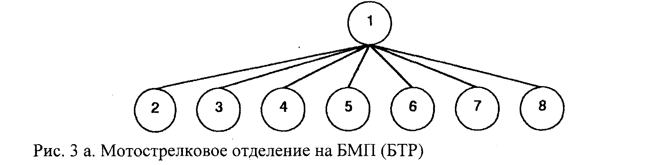 Состав мотострелкового отделения. Мотострелковое отделение на БТР. Мотострелковое отделение на БМП. Состав мотострелкового отделения на БМП. Состав мотострелкового отделения на БТР.