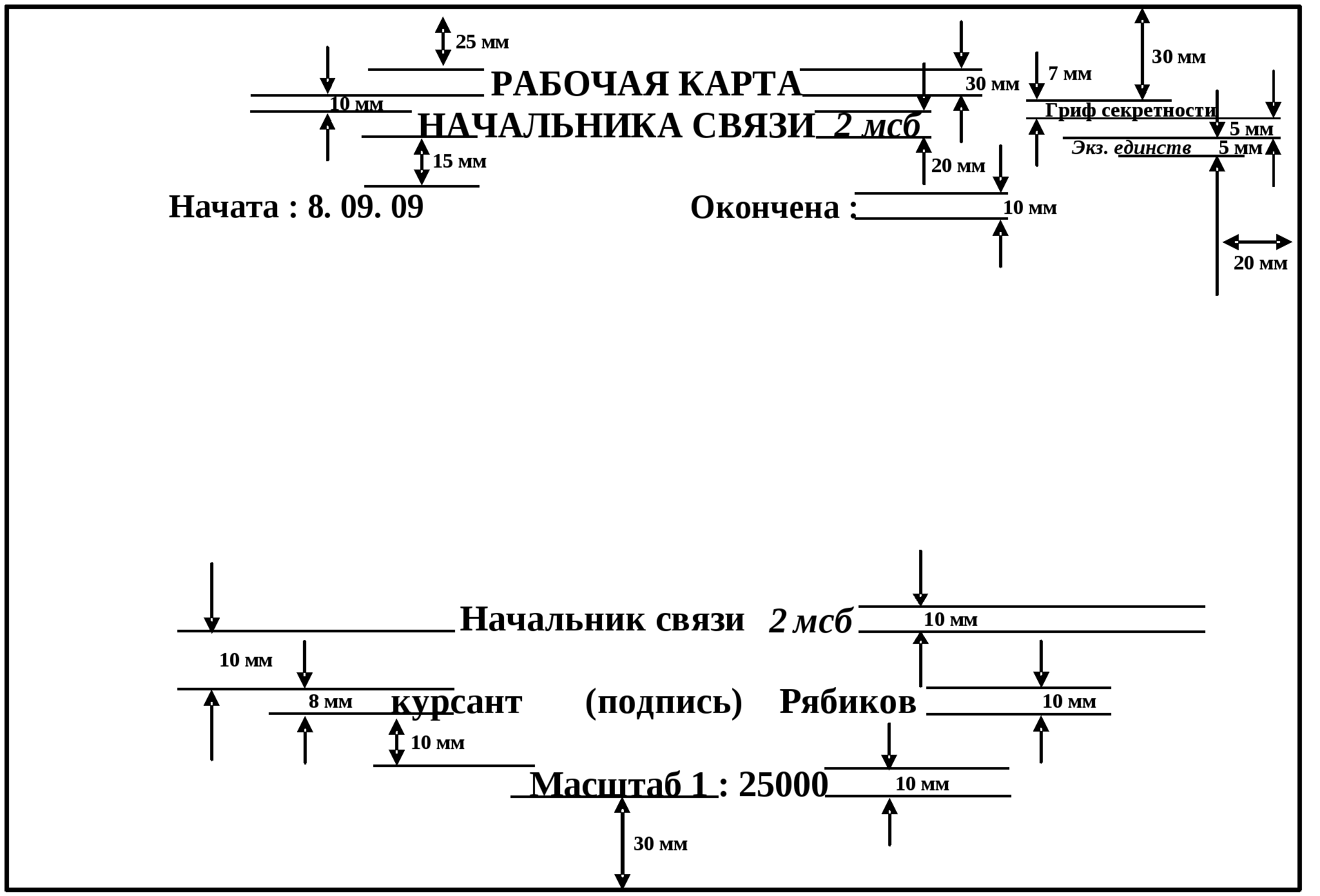 Рабочая карта начальника связи