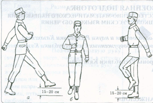 План конспект повороты на месте