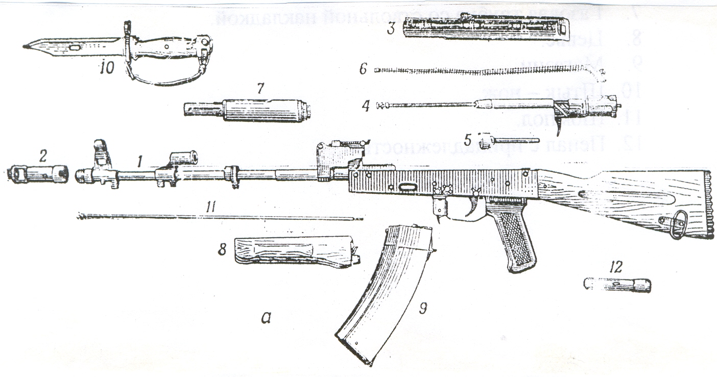 Рисунок разбор. Ак74 автомат чертеж. Автомат Калашникова АК-74 схема. Схема автомата Калашникова 74 м. Автомат Калашникова АК-74 чертеж.