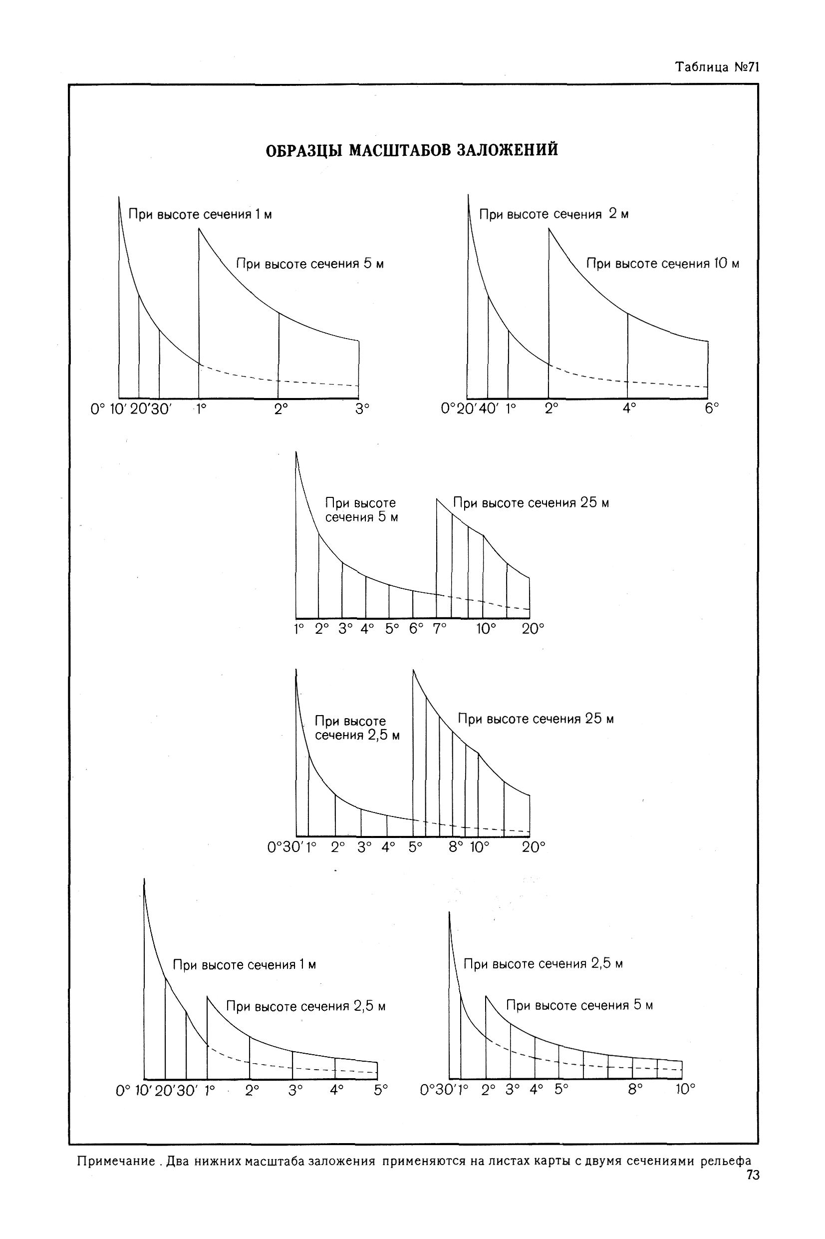 построение масштаба заложений для уклонов. график заложений для уклонов. определение крутизны ската. построение графика заложений. график масштаба заложений.