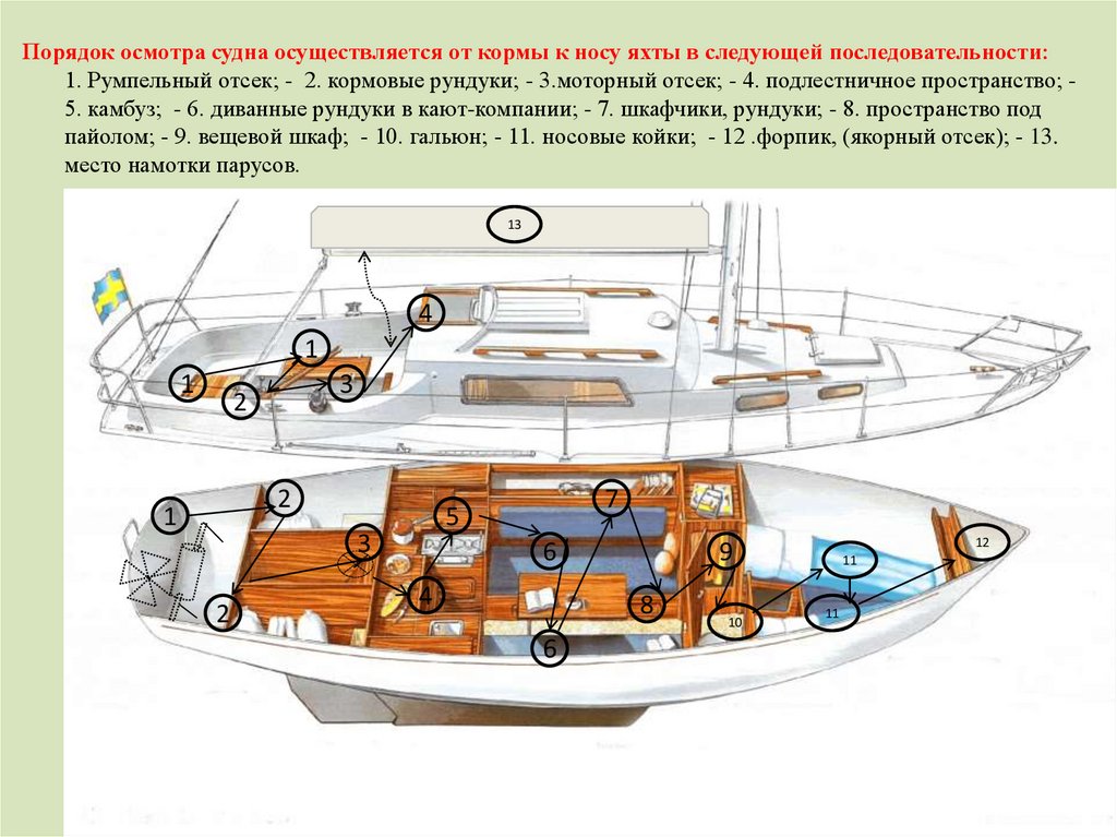 Учет маломерных судов. Порядок осмотра судна. Схема маломерного судна. Процедура осмотра судна. Корма маломерного судна.