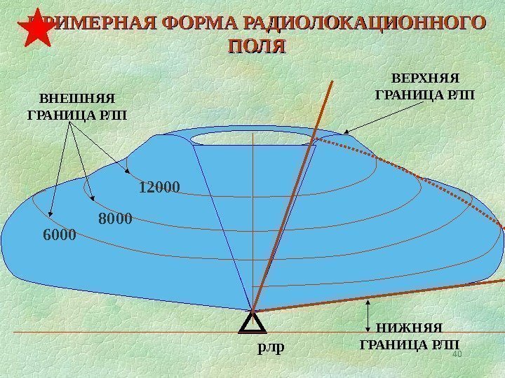 Ферромагнетики доменная структура ферромагнетиков. Ферромагнетик в магнитном поле рисунок. Магнитная структура. Доменная структура ферромагнетиков кратко. Магнитное поле земли схема.