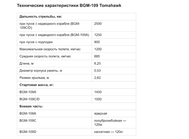 Х 38 ракета характеристики