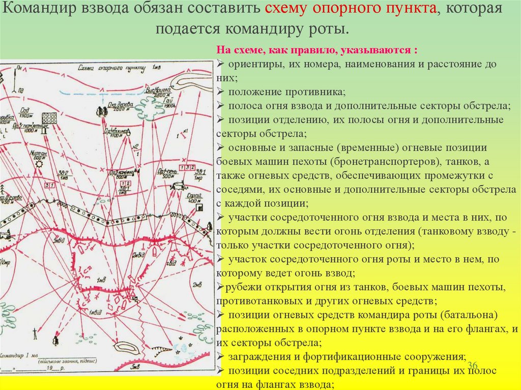 Взводный опорный пункт схема. Карточка огня МСВ В обороне. Схема опорного пункта МСВ. Схема опорного пункта взвода в обороне.