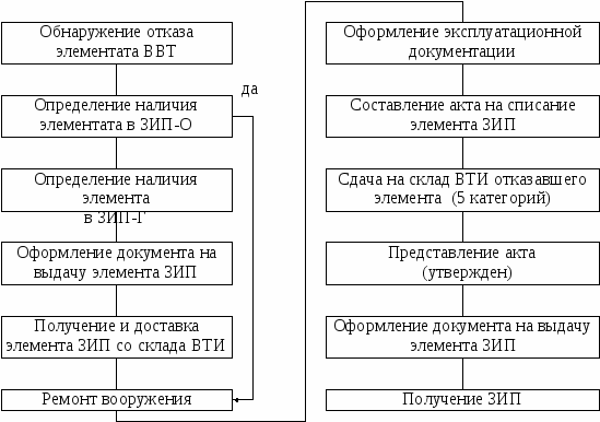 Индивидуальный зип ввт план конспект