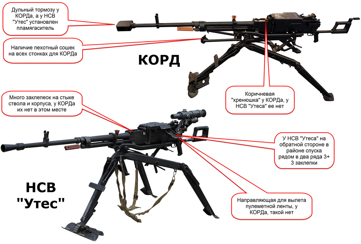 Корд это. 12,7 Мм крупнокалиберный пулемёт корд. Утёс 12.7-мм крупнокалиберный пулемет НСВ. Утёс пулемёт 12.7 характеристика. Пулемёт корд 12.7 чертёж.