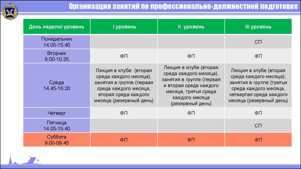 Обучение должности. Профессионально-должностная подготовка. Занятия по профессионально-должностной подготовке. По профессионально должностной подготовке. Цели профессионально должностной подготовки.