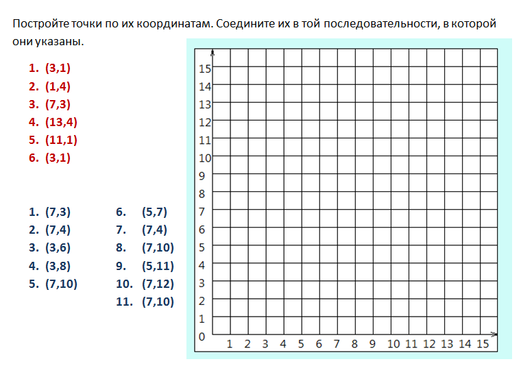 Координаты 5 класс. Метод координат 5 класс задания. Координатная плоскость Информатика 5 класс задания. Координаты Информатика 5 класс задания. Метод координат 5 класс Информатика босова карточки.