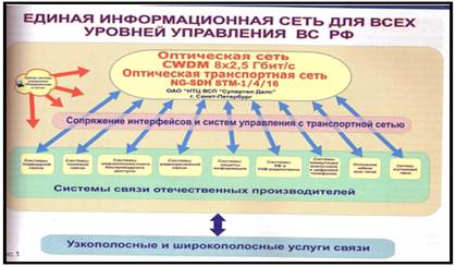 Наличие мест в военных